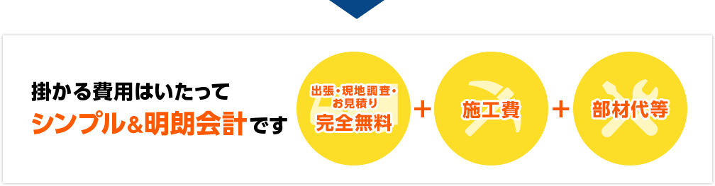 掛かる費用はいたってシンプル＆明朗会計です