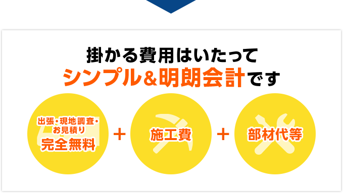 掛かる費用はいたってシンプル＆明朗会計です